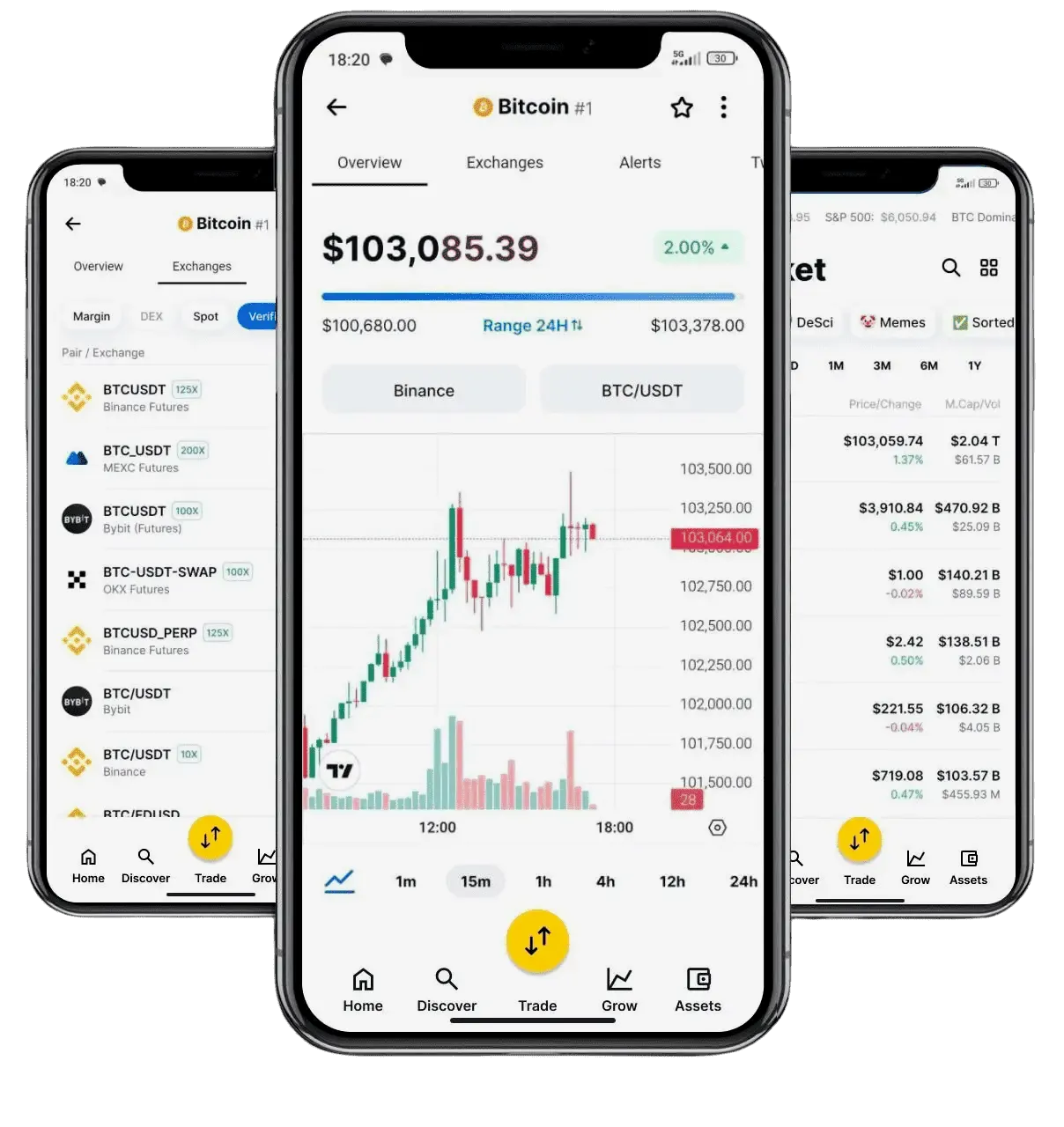 Iskarevon Plyndari automated investment